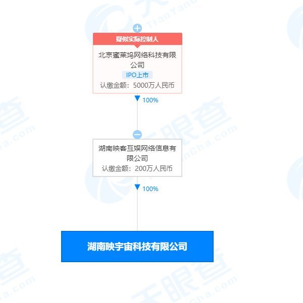 映客跨界布局 映宇宙科技公司在湖南成立，開啟收藏品鑒定與零售新篇章